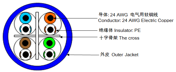 跳线|六类非屏蔽跳线|NSGDT6-MP4D-L 颜色-568B DB|24AWG UTP|日线综合布线官网