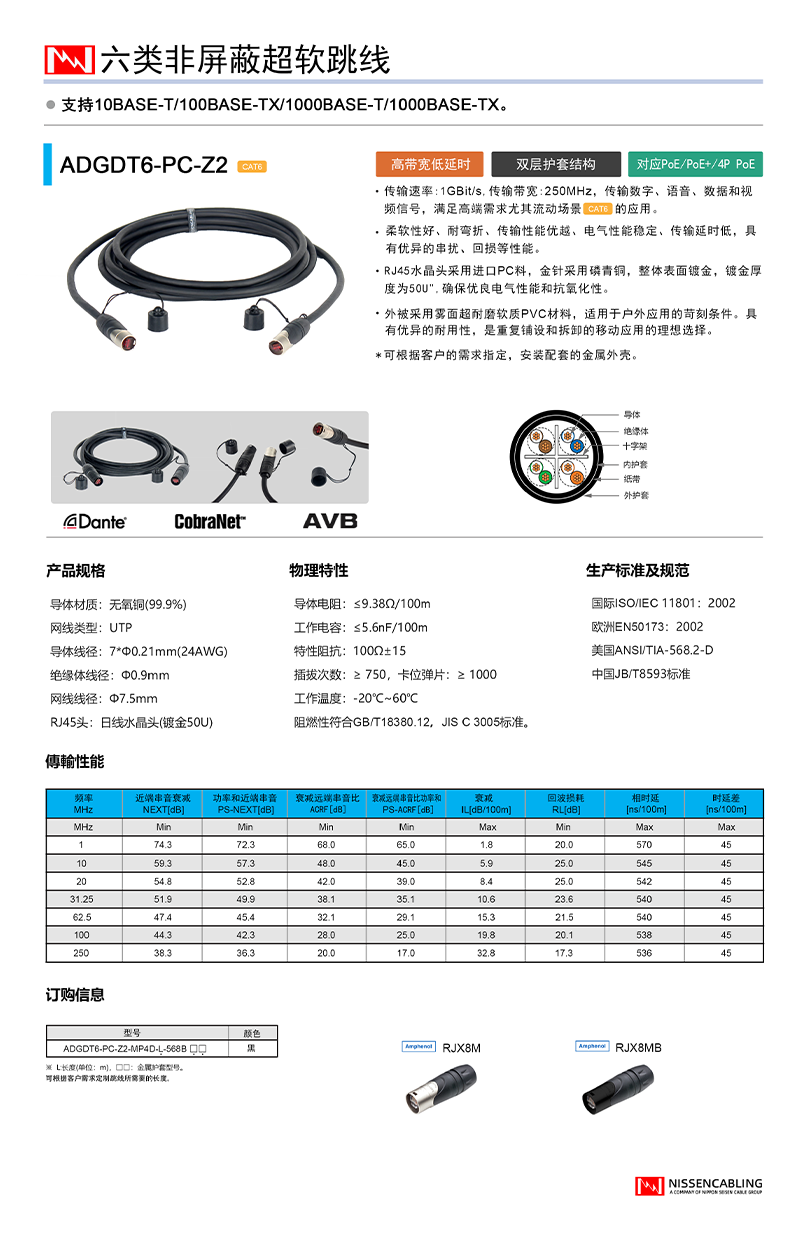 跳线|六类非屏蔽超软跳线|ADGDT6-PC-Z2-MP4D-长度-568B AMP|导体线径:7*Φ0.21mm(24AWG)|日线综合布线官网